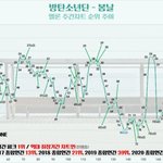 <b>봄날</b> 이거 뭐임?