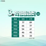 국어 예상 1등급컷 실화냐