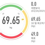 나 솔직히 객관적으로 예쁘지 않은데, 그냥 사는중