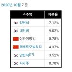 <b>Yg</b>는 왜저럼?