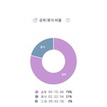 [댓글부탁해] 나 <b>열품</b>타 공부 휴식 비율 어떤거같아?