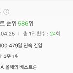 트와이스 아직도 차트