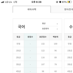 얘들아 <b>이투스</b>에뜬거 찐 국어 등급컷이여?