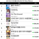 아이유 24hits 34위 <b>진입</b>