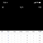 [드루와] 아 ㅋㅋ 영어 듣기 <b>오답</b>률 개웃기노