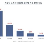 1인가구의 현실(<b>feat</b>.통계, 여성비혼)