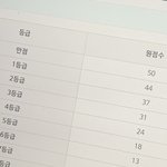 [댓글부탁해] <b>물화</b> 등급 왜이래??