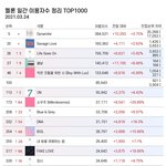 [방탄소년단] 이삐들 <b>큰일</b>났다
