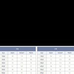 고3애들아 오늘 모고