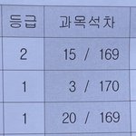 [진격의거인] ㅅㄷ) 모고 <b>점수</b>나왔어어!!