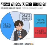 '지금은 존버타임' 직장인 절반, ‘그래도 <b>이직</b> 준비 중!’
