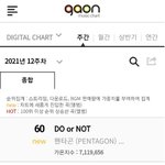 [펜타곤] <b>가온</b>차트떴당