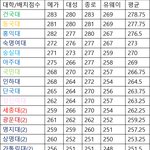 [이것좀봐줘] 숙대 올려치기 좀 적당히 하자...