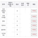 [드루와] 고3 3모 <b>성적</b> <b>인증</b>함