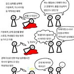 <b>페미들</b>이 늘어나는 이유: