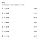 [NCT즌] 준희들 <b>연령</b>대....