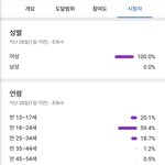 [NCT즌] 와 ㅋㅋ 밑에 <b>팬</b><b>튜브</b> 보고 나도 보고 왔는데