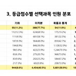 진짜 문과 수학 개못하는 <b>구나</b>
