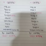 사는게 뭔지 제가 잘못살았을까요?