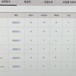 [드루와] ㅅㅂ 내 모고<b>점수</b>....