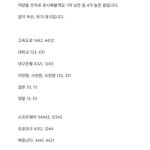 [댓글부탁해] <b>울산</b> 사는 애들 들어와봐