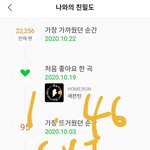 [세븐틴] 작년 9월 유입인데