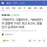 “MIV(미디어 영향력 가치)” 최고 <b>K</b>스타, 명품 인기 순위까지...