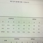 [댓글부탁해] 나 그래도 <b>성장</b> 많이 하지않았냐