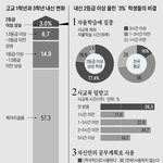 [19] 앵간하면 고1 성적 기초로 진로를 <b>정하</b>셈