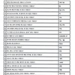 [NCT즌] 최애 <b>지분</b>율 개웃기네