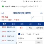 [코인] <b>저점</b>이 올랐습니다.