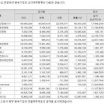 [더보이즈] 콜라보따리 <b>흑자</b> 전환 축