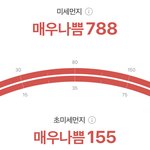 <b>미세</b>먼지 미친 거 아니냐