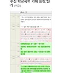 [모두드루와] 다중이 나무<b>위키</b> 수정기록
