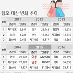 [19] <b>여혐</b>이랑 남혐의 가장 큰 차이가 뭔지 아냐