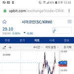 [코인] <b>최소</b>존버의 기준은 15일?