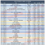 백현 중국공구 비율 이게진짜