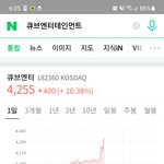 [신난다] 큐브 <b>주식</b> 근황