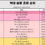 [드루와] ㅋㅋㅋㅋ 얘들아 백현 <b>초동</b> 이거 봐