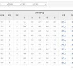 [드루와] 얘드라 이거 봄?