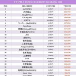 [12354] Twitter <b>Japan</b> Celebrity Ranking...