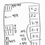 고딩 때 있었던 일