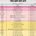 백현 <b>초동</b> 76만장이 대단한 이유