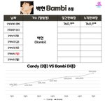 [모두드루와] <b>안티</b>들 발작할 백현 현재 성적 모음