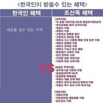 [드루와] 조선족 혜택