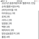 2021 음원 <b>개편</b>이후 순위래 ㅎㅎ