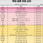 <b>어니</b>근데 김호중?이 임영웅보다 인기많냐