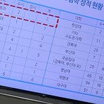 우리 ㅈ반<b>고임</b>?