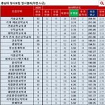 충남대 <b>한서</b>삼 맞음