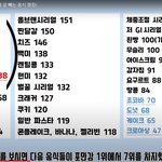 그나마 쉽게 살빼는 법 알려줄께